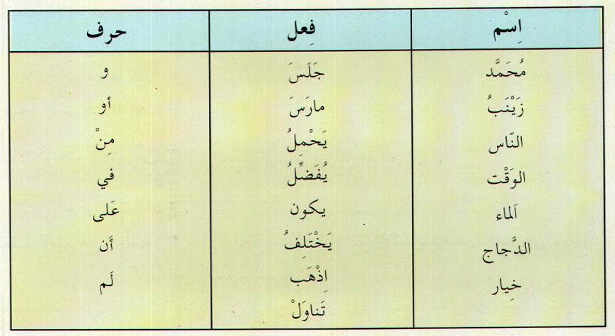 Huruf  Sekolah Bahasa Arab